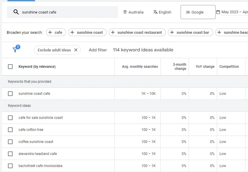 Power of Proper Header Tag Use